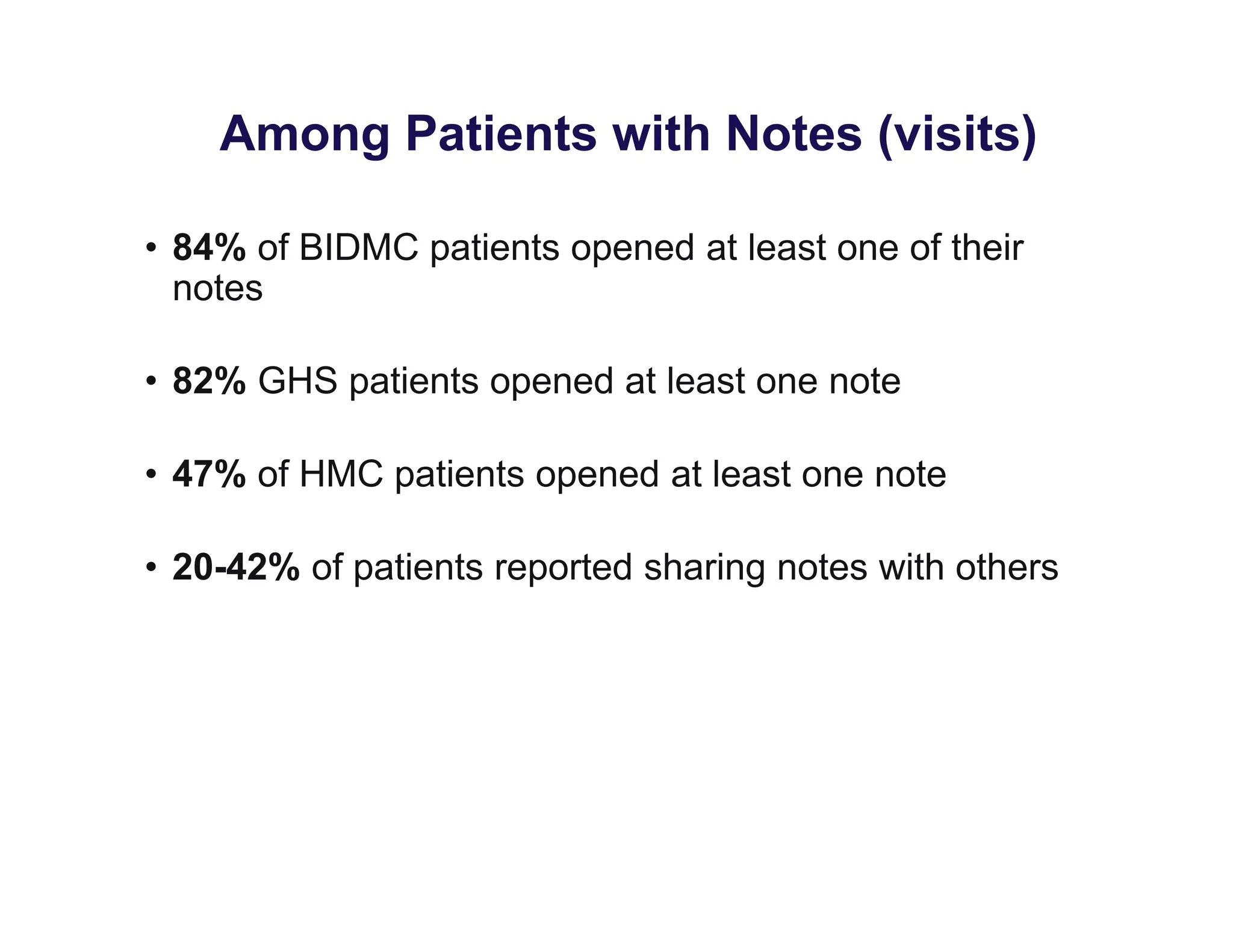 Among Patients with Notes (visits)
• 84% of BIDMC patients opened at least one of their
notes
• 82% GHS patients opened at least one note
• 47% of HMC patients opened at least one note
• 20-42% of patients reported sharing notes with others
 
