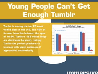 Crouching Tumblr; Hidden Youth Culture. The Intro Guide to an Elusive Social Network