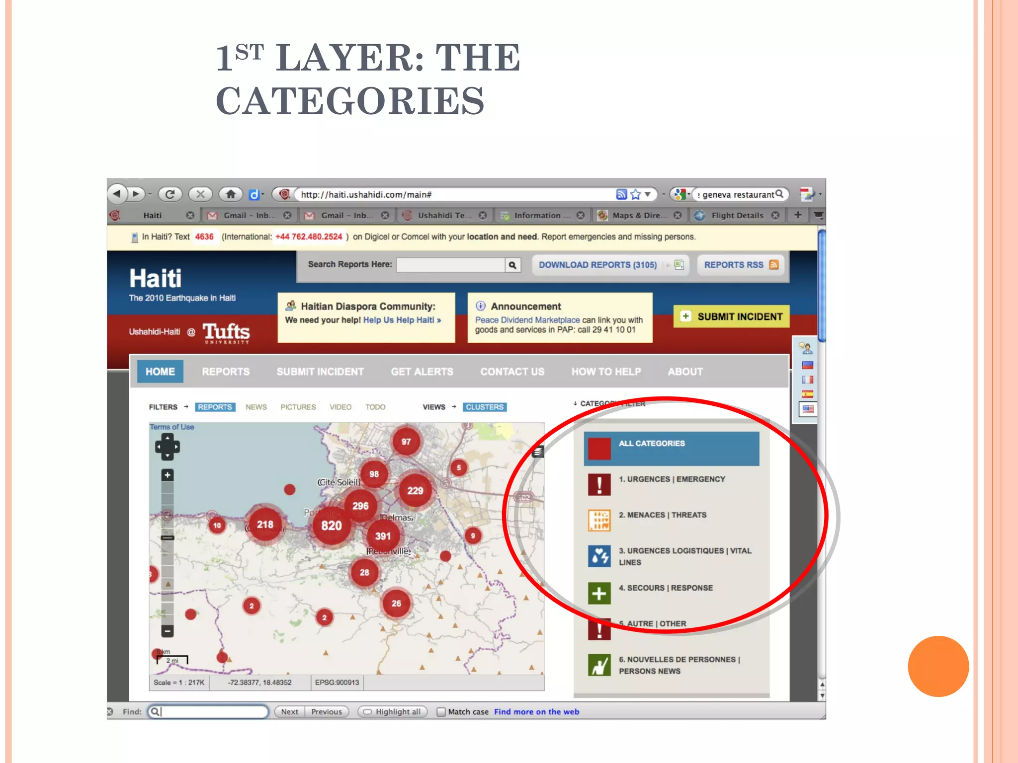 1 ST  LAYER: THE CATEGORIES 
