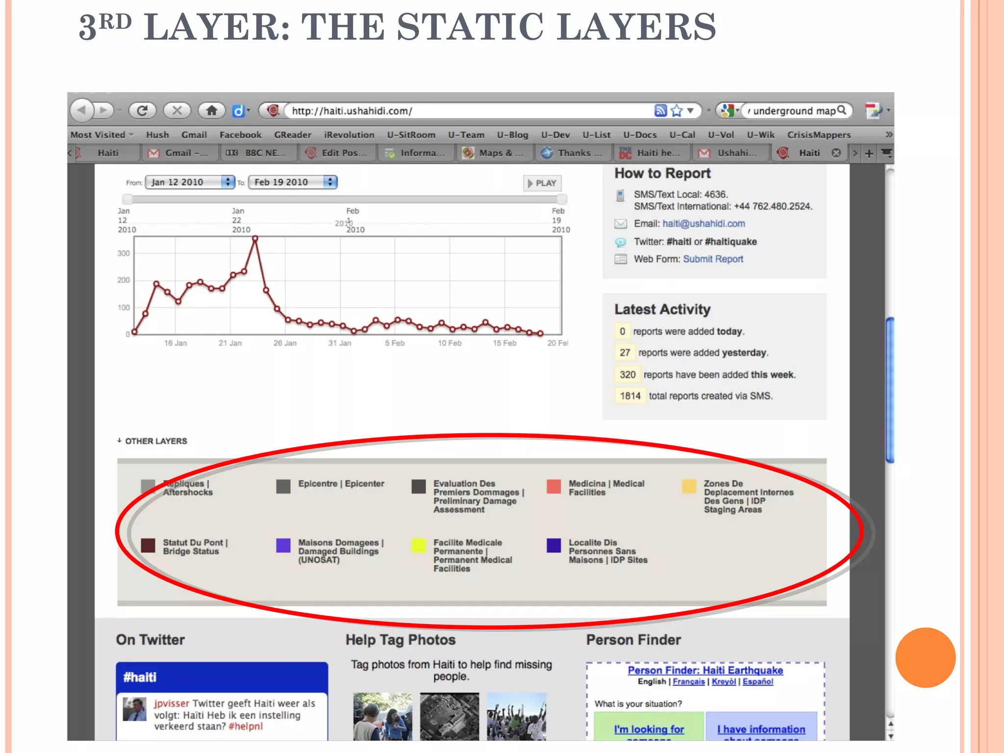 3 RD  LAYER: THE STATIC LAYERS 