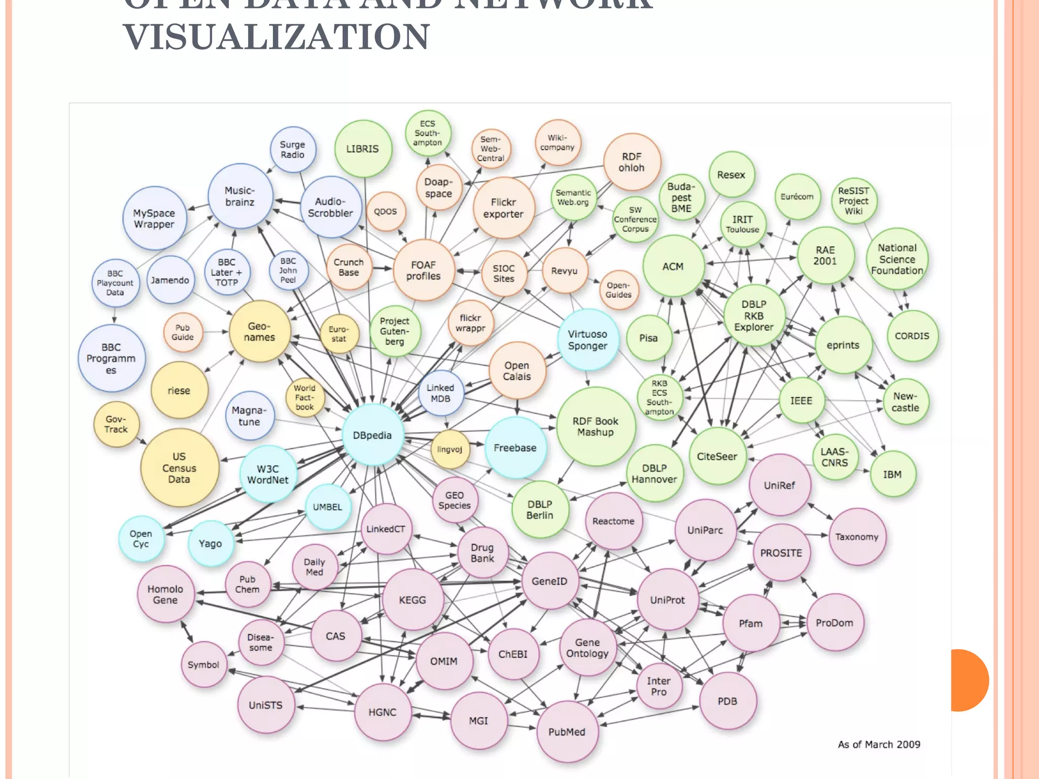 OPEN DATA AND NETWORK VISUALIZATION 