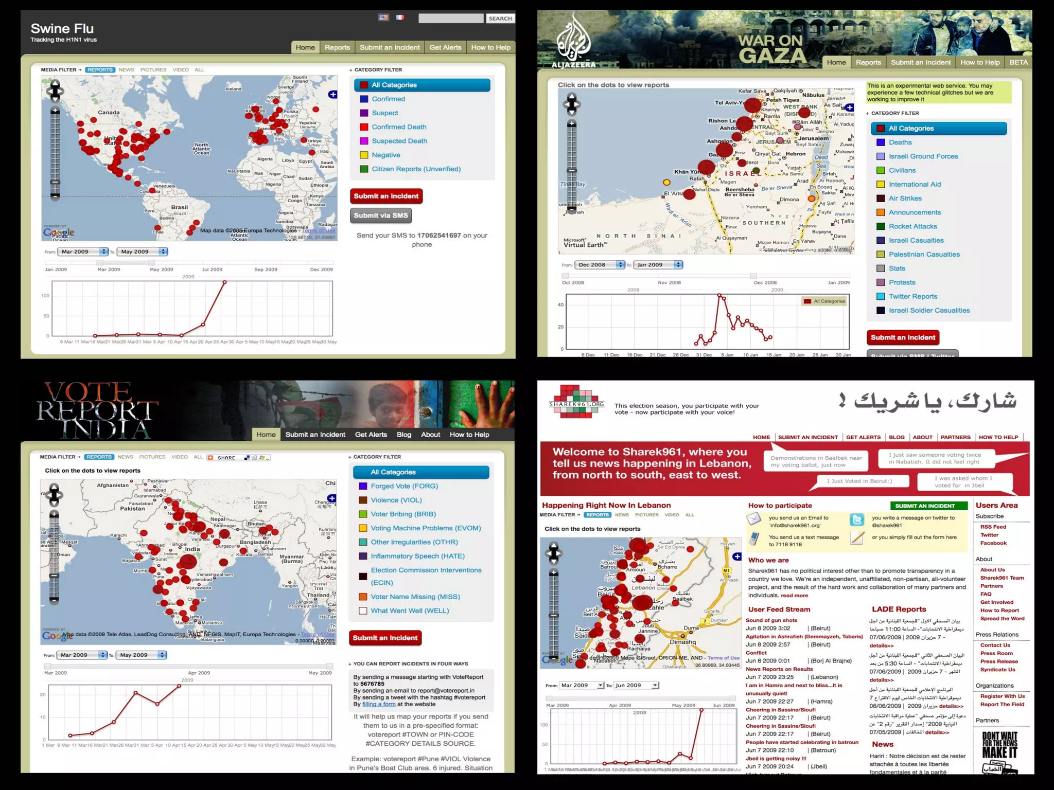 WHAT IS USHAHIDI?    Platform    Methodology 