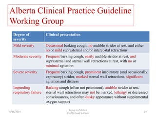 Alberta Clinical Practice Guideline
Working Group
Degree of
severity
Clinical presentation
Mild severity Occasional barkin...
