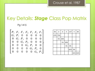 Crouse et al. 1987Key Details: Stage Class Pop MatrixPg 1415