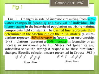 Crouse et al. 1987Fig 1
