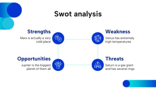Swot analysis
Mars is actually a very
cold place
Venus has extremely
high temperatures
Jupiter is the biggest
planet of them all
Saturn is a gas giant
and has several rings
Strengths
Opportunities
Weakness
Threats
 