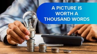 A PICTURE IS
WORTH A
THOUSAND WORDS
 