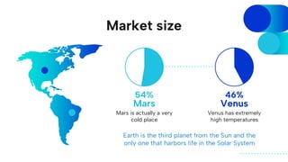 Market size
Venus has extremely
high temperatures
Mars is actually a very
cold place
Mars Venus
54% 46%
Earth is the third planet from the Sun and the
only one that harbors life in the Solar System
 