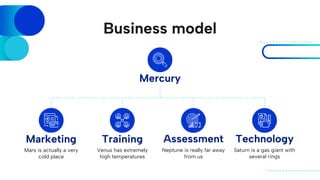 Business model
Venus has extremely
high temperatures
Training
Neptune is really far away
from us
Assessment
Mars is actually a very
cold place
Marketing
Saturn is a gas giant with
several rings
Technology
Mercury
 