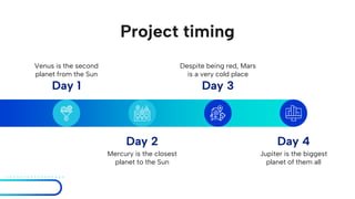 Project timing
Day 4
Jupiter is the biggest
planet of them all
Day 3
Despite being red, Mars
is a very cold place
Day 2
Mercury is the closest
planet to the Sun
Day 1
Venus is the second
planet from the Sun
 