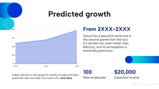 Predicted growth
Follow the link in the graph to modify its data and then
paste the new one here. For more info, click here
From 2XXX-2XXX
Venus has a beautiful name and is
the second planet from the Sun.
It’s terribly hot, even hotter than
Mercury, and its atmosphere is
extremely poisonous
Expected income
$20,000
New employees
100
 