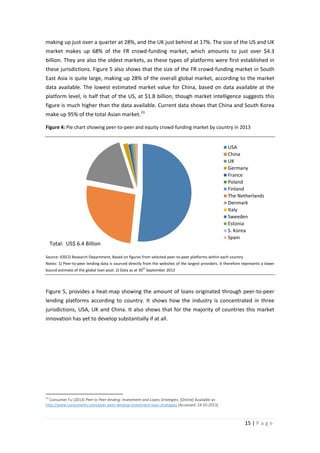 making up just over a quarter at 28%, and the UK just behind at 17%. The size of the US and UK
market makes up 68% of the FR crowd-funding market, which amounts to just over $4.3
billion. They are also the oldest markets, as these types of platforms were first established in
these jurisdictions. Figure 5 also shows that the size of the FR crowd-funding market in South
East Asia is quite large, making up 28% of the overall global market, according to the market
data available. The lowest estimated market value for China, based on data available at the
platform level, is half that of the US, at $1.8 billion, though market intelligence suggests this
figure is much higher than the data available. Current data shows that China and South Korea
make up 95% of the total Asian market. 23
Figure 4: Pie chart showing peer-to-peer and equity crowd-funding market by country in 2013
USA
China
UK
Germany
France
Poland
Finland
The Netherlands
Denmark
Italy
Sweeden
Estonia
S. Korea
Spain

Total: US$ 6.4 Billion

Source: IOSCO Research Department; Based on figures from selected peer-to-peer platforms within each country
Notes: 1) Peer-to-peer lending data is sourced directly from the websites of the largest providers. It therefore represents a lower
th

bound estimate of the global loan pool. 2) Data as at 30 September 2013

Figure 5, provides a heat-map showing the amount of loans originated through peer-to-peer
lending platforms according to country. It shows how the industry is concentrated in three
jurisdictions, USA, UK and China. It also shows that for the majority of countries this market
innovation has yet to develop substantially if at all.

23

Consumer Fu (2013) Peer to Peer lending: Investment and Loans Strategies, [Online] Available at:
http://www.consumerfu.com/peer-peer-lending-investment-loan-strategies [Accessed: 24.10.2013]

15 | P a g e

 