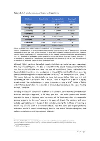Table 1: Default rates by selected peer-to-peer lending platforms

Platform

Default Rate

Average default

Country of

rates in domicile

Domicile

Prosper

7.0%

3.76%*

USA

Lending Club

4.3%

3.76%*

USA

Auxmoney

2.6%

< 1%***

Germany

CreditEase

2.0%

1% ~

China

Funding Circle

1.5%

0.15 - 2.6%**

UK

Afluenta

1.3%

1.5%^

Argentina

RateSetter

0.3%

0.15 - 2.6%**

UK

Zopa

0.2%

0.15 - 2.6%**

UK

Source: Compiled by IOSCO Research Department; Data sourced from individual platforms.
th

Notes: 1) These are based on the default rates advertised on individual platforms reported as at 30 September 2013. 2) Afluenta
data is expected default rate. 3) SME Default rates provide are better rate for comparison. However no consistent data is available
therefore is based on the following: a) * Delinquency rates for all loans and leases as reported by the Federal Reserve from March
2013; b) ** range based on Mortgage and Business loan write offs in Q1 2013 as reported by the Bank of England July 2013; c) ***
as reported by the Bundesbank; d) ~ Non-performing loan ratio for Q4 2012 as reported by the CBRC; e) ^ Bank NPL ratio for 2012
as reported by the World Bank; 4) Rates are correct at the time of writing.

Although Table 1 highlights that default rates in the industry are quite low, rates may appear
that way because they bias. The data is sourced from the largest, most successful platforms
and does not include data from those that have left the industry. Further, many platforms
have only been in existence for a short period of time, and the majority of the loans issued by
peer-to-peer lending platforms have still to reach maturity; 40 the average maturity is 3 years. 41
This means that even the oldest platforms, those that opened before 2008, have only just
started to get data on the overall rate of default. There is a higher risk of default in equity
crowd-funding. Start-up businesses, in some circumstances, have a 50% 42 chance of failing
within the first 5 years. Box 2 is an example of one such business collapse after crowd-funding
through Crowdcube.
Investing in unsecured loans means that there is no collateral, other than that provided under
standard bankruptcy legislation, if the debt goes bad. Even when peer-to-peer lenders
specialise in home or business loans, the nature of the investment does not necessarily
provide access to the borrower’s assets in the event of default. The platforms and some
outside organisations are in charge of debt collection, making the likelihood of regaining a
return very low and costly if a borrower defaults. Note that some peer-to-peer platforms
consider a default to be four failures to pay, which is four months between delinquency and
default on the basis of monthly repayment schedules.

40

Jenkins, P (2013) ‘Why peer-to-peer lending remains inherently unsafe’, Financial Times, [Online] available at:
http://www.ft.com/cms/s/0/04d6bdce-f2ee-11e2-802f-00144feabdc0.html#axzz2iKz7j0Sz [Accessed: 23.10.2013]
41
IOSCO market intelligence
42
IOSCO market intelligence

24 | P a g e

 