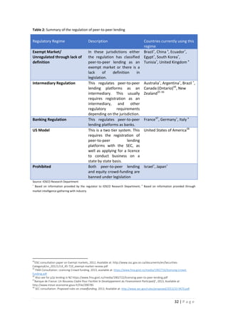 Table 2: Summary of the regulation of peer-to-peer lending

Regulatory Regime
Exempt Market/
Unregulated through lack of
definition

Intermediary Regulation

Banking Regulation
US Model

Prohibited
Source: IOSCO Research Department
+

Description

Countries currently using this
regime
In these jurisdictions either Brazil+, China x, Ecuador+,
the regulation has classified Egypt+, South Korea+,
peer-to-peer lending as an Tunisia+, United Kingdom x
exempt market or there is a
lack
of
definition
in
legislation.
This regulates peer-to-peer Australia+, Argentina+, Brazil +,
lending platforms as an Canada (Ontario) 64, New
intermediary. This usually Zealand 65 66
requires registration as an
intermediary, and other
regulatory
requirements
depending on the jurisdiction.
This regulates peer-to-peer France 67, Germany+, Italy x
lending platforms as banks.
This is a two tier system. This United States of America 68
requires the registration of
peer-to-peer
lending
platforms with the SEC, as
well as applying for a licence
to conduct business on a
state by state basis.
Both peer-to-peer lending Israel+, Japan+
and equity crowd-funding are
banned under legislation

Based on information provided by the regulator to IOSCO Research Department;

x

Based on information provided through

market intelligence gathering with industry

64

OSC consultation paper on Exempt markets, 2012, Available at: http://www.osc.gov.on.ca/documents/en/SecuritiesCategory4/sn_20121214_45-710_exempt-market-review.pdf
65
FMA Consultation: Licencing Crowd-funding, 2013, available at: https://www.fma.govt.nz/media/1902716/licensing-crowdfunding.pdf
66
Also see for p2p lending in NZ https://www.fma.govt.nz/media/1902722/licensing-peer-to-peer-lending.pdf
67
Banque de France: Un Nouveau Cadre Pour Faciliter le Developpement du Financement Participatif , 2013, Available at:
http://www.tresor.economie.gouv.fr/File/390785
68
SEC consultation: Proposed rules on crowdfunding, 2013, Available at: http://www.sec.gov/rules/proposed/2013/33-9470.pdf

32 | P a g e

 