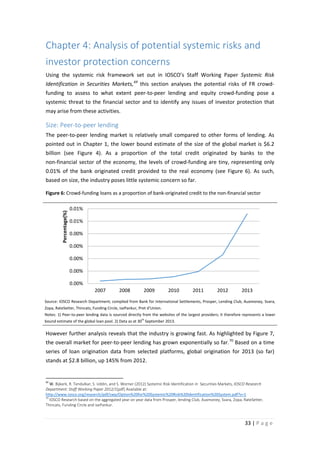 Chapter 4: Analysis of potential systemic risks and
investor protection concerns
Using the systemic risk framework set out in IOSCO’s Staff Working Paper Systemic Risk
Identification in Securities Markets, 69 this section analyses the potential risks of FR crowdfunding to assess to what extent peer-to-peer lending and equity crowd-funding pose a
systemic threat to the financial sector and to identify any issues of investor protection that
may arise from these activities.

Size: Peer-to-peer lending
The peer-to-peer lending market is relatively small compared to other forms of lending. As
pointed out in Chapter 1, the lower bound estimate of the size of the global market is $6.2
billion (see Figure 4). As a proportion of the total credit originated by banks to the
non-financial sector of the economy, the levels of crowd-funding are tiny, representing only
0.01% of the bank originated credit provided to the real economy (see Figure 6). As such,
based on size, the industry poses little systemic concern so far.

Percentage(%)

Figure 6: Crowd-funding loans as a proportion of bank-originated credit to the non-financial sector
0.01%
0.01%
0.00%
0.00%
0.00%
0.00%
0.00%

2007

2008

2009

2010

2011

2012

2013

Source: IOSCO Research Department; complied from Bank for International Settlements, Prosper, Lending Club, Auxmoney, Svara,
Zopa, RateSetter, Thincats, Funding Circle, isePankur, Pret d’Union.
Notes: 1) Peer-to-peer lending data is sourced directly from the websites of the largest providers; it therefore represents a lower
th

bound estimate of the global loan pool. 2) Data as at 30 September 2013.

However further analysis reveals that the industry is growing fast. As highlighted by Figure 7,
the overall market for peer-to-peer lending has grown exponentially so far. 70 Based on a time
series of loan origination data from selected platforms, global origination for 2013 (so far)
stands at $2.8 billion, up 145% from 2012.

69

W. Bijkerk, R. Tendulkar, S. Uddin, and S. Worner (2012) Systemic Risk Identification in Securities Markets, IOSCO Research
Department: Staff Working Paper 2012/1[pdf] Available at:
http://www.iosco.org/research/pdf/swp/Option%20for%20Systemic%20Risk%20Identification%20System.pdf?v=1
70
IOSCO Research based on the aggregated year on year data from Prosper, lending Club, Auxmoney, Svara, Zopa, RateSetter,
Thincats, Funding Circle and isePankur.

33 | P a g e

 