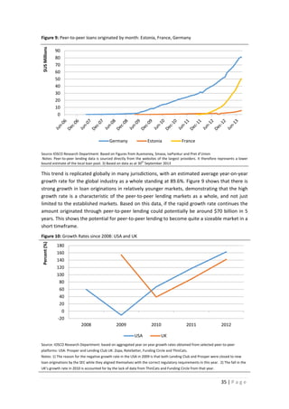 $US Millions

Figure 9: Peer-to-peer loans originated by month: Estonia, France, Germany
90
80
70
60
50
40
30
20
10
0

Germany

Estonia

France

Source IOSCO Research Department: Based on Figures from Auxmoney, Smava, isePankur and Pret d’Union
Notes: Peer-to-peer lending data is sourced directly from the websites of the largest providers. It therefore represents a lower
th
bound estimate of the local loan pool. 3) Based on data as at 30 September 2013

This trend is replicated globally in many jurisdictions, with an estimated average year-on-year
growth rate for the global industry as a whole standing at 89.6%. Figure 9 shows that there is
strong growth in loan originations in relatively younger markets, demonstrating that the high
growth rate is a characteristic of the peer-to-peer lending markets as a whole, and not just
limited to the established markets. Based on this data, if the rapid growth rate continues the
amount originated through peer-to-peer lending could potentially be around $70 billion in 5
years. This shows the potential for peer-to-peer lending to become quite a sizeable market in a
short timeframe.
Percent (%)

Figure 10: Growth Rates since 2008: USA and UK
180
160
140
120
100
80
60
40
20
0
-20

2008

2009

2010
USA

2011

2012

UK

Source: IOSCO Research Department: based on aggregated year on year growth rates obtained from selected peer-to-peer
platforms: USA: Prosper and Lending Club UK: Zopa, RateSetter, Funding Circle and ThinCats.
Notes: 1) The reason for the negative growth rate in the USA in 2009 is that both Lending Club and Prosper were closed to new
loan originations by the SEC while they aligned themselves with the correct regulatory requirements in this year. 2) The fall in the
UK’s growth rate in 2010 is accounted for by the lack of data from ThinCats and Funding Circle from that year.

35 | P a g e

 