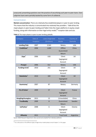 unsecured; presenting questions over the practice of securitising such peer-to-peer loans. Even
subprime loans were partially backed by some form of collateral.

Concentration
Market concentration: There are relatively few established players in peer-to-peer lending.
This means that the industry is concentrated into relatively few providers. Table 3 lists the
major players in peer-to-peer lending and Table 4 lists the major platforms in equity crowdfunding, along with information on their legal entity model, 82 inception date and size.
Table 3: The major players in peer-to-peer lending, globally

Company

Date of

Loans Originated

Business

Country of

Model

Domicile

Inception
2007

CreditEase

^

2,563

Notary

USA

2006

Lending Club

($millions)
1,600

Offline

China

Guaranteed
Return
*

Zopa

2006

618

Client

UK

Segregated
Account
Prosper

2006

Funding Circle

*

612

Notary

USA

2010

251

Client

UK

Segregated
Account
*

RateSetter

2010

183

Client

UK

Segregated
Account
Auxmoney

~

Pre d’Union~

2007

87

Notary

Germany

2009

57

Client

France

Segregated
Account
Honglingchuangtou

2013

15

(Unavailable)

China

TrustBuddy

2009

8

Guaranteed

Sweden

Return
isePankur

~

2008

6

Client

Estonia

Segregated
Account
Afluenta

2012

1

Trust Fund

Argentina

Source: IOSCO Research Department; Data sourced and complied from individual platforms
82

For a discussion on the different types of legal entity models please consult chapter 1 in this paper.

38 | P a g e

 