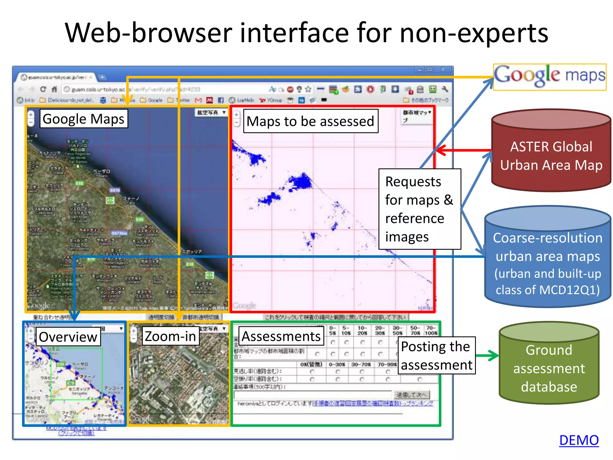 Web-browser interface for non-experts
ASTER Global
Urban Area Map
Ground
assessment
database
DEMO
Coarse-resolution
urban area maps
(urban and built-up
class of MCD12Q1)
Requests
for maps &
reference
images
Google Maps Maps to be assessed
Overview Zoom-in Assessments
Posting the
assessment
 