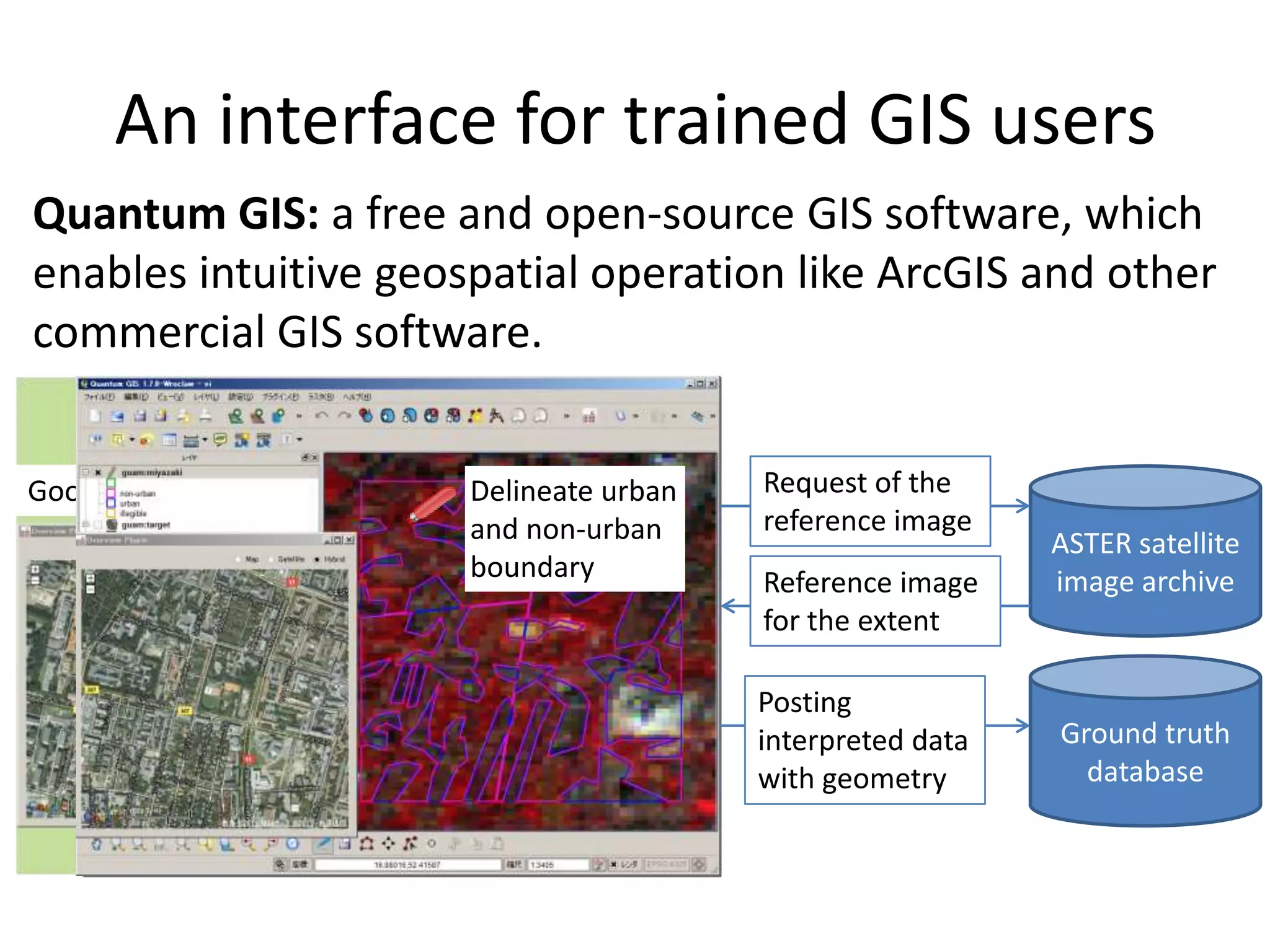 An interface for trained GIS users
ASTER satellite
image archive
Request of the
reference image
Reference image
for the extent
Posting
interpreted data
with geometry
Ground truth
database
Quantum GIS: a free and open-source GIS software, which
enables intuitive geospatial operation like ArcGIS and other
commercial GIS software.
Google Maps window Delineate urban
and non-urban
boundary
 