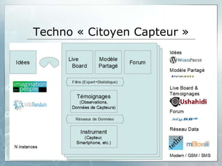 Techno « Citoyen Capteur »
 