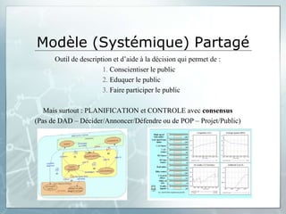 Modèle (Systémique) Partagé
      Outil de description et d’aide à la décision qui permet de :
                       1. Conscientiser le public
                       2. Eduquer le public
                       3. Faire participer le public

   Mais surtout : PLANIFICATION et CONTROLE avec consensus
(Pas de DAD – Décider/Annoncer/Défendre ou de POP – Projet/Public)
 
