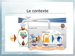 Le contexte
 