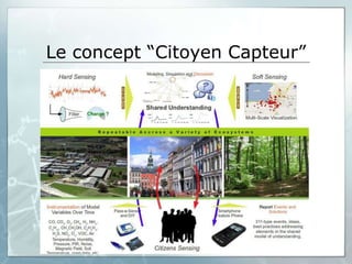 Le concept “Citoyen Capteur”
 
