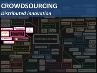 CROWDSOURCING
Distributed innovation
 