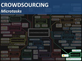 Microtasking Example Crowdsourcing 6. Microtask | PPT