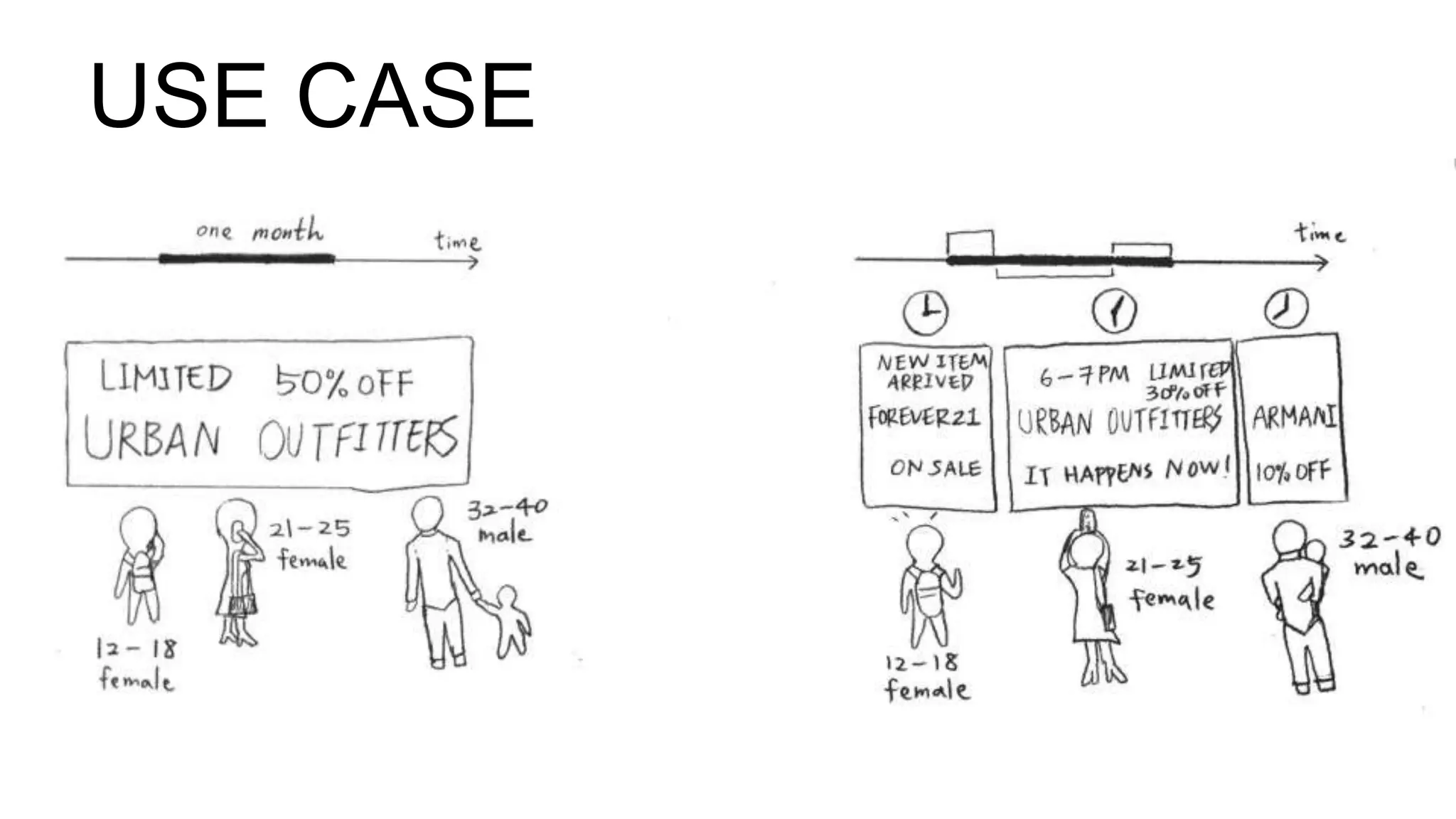 USE CASE 
 