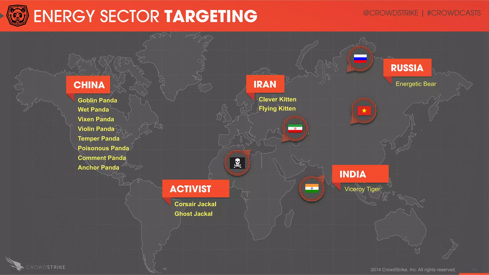 2014 CrowdStrike, Inc. All rights reserved. 12
Goblin Panda
Wet Panda
Vixen Panda
Violin Panda
Temper Panda
Poisonous Panda
Comment Panda
Anchor Panda
CHINA IRAN
INDIA
Viceroy Tiger
RUSSIA
Energetic Bear
Clever Kitten
Flying Kitten
Corsair Jackal
Ghost Jackal
ACTIVIST
ENERGY SECTOR TARGETING @CROWDSTRIKE | #CROWDCASTS
 