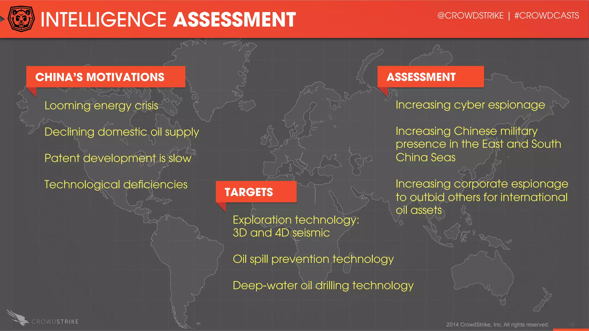 2014 CrowdStrike, Inc. All rights reserved. 18
Looming energy crisis
Declining domestic oil supply
Patent development is slow
Technological deﬁciencies
CHINA’S MOTIVATIONS
INTELLIGENCE ASSESSMENT
TARGETS
ASSESSMENT
Exploration technology:
3D and 4D seismic
Oil spill prevention technology
Deep-water oil drilling technology
Increasing cyber espionage
Increasing Chinese military
presence in the East and South
China Seas
Increasing corporate espionage
to outbid others for international
oil assets
@CROWDSTRIKE | #CROWDCASTS
 