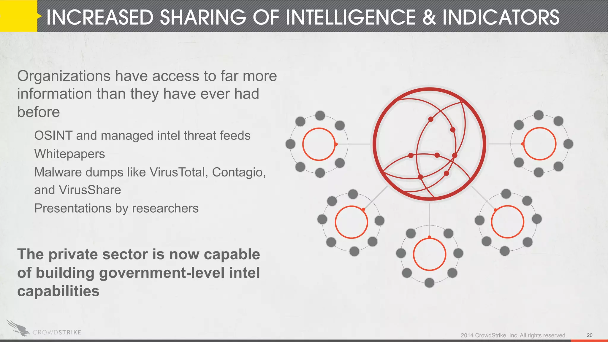 INCREASED SHARING OF INDICATORS AND INTELLIGENCE
2014 CrowdStrike, Inc. All rights reserved. 20
Organizations have access to far more
information than they have ever had
before
OSINT and managed intel threat feeds
Whitepapers
Malware dumps like VirusTotal, Contagio,
and VirusShare
Presentations by researchers
The private sector is now capable
of building government-level intel
capabilities
INCREASED SHARING OF INTELLIGENCE & INDICATORS
 