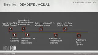 @CROWDSTRIKE | #CROWDCASTS

Timeline: DEADEYE JACKAL

August 26, 2011
May 5, 2011 SEA Mohammad Ahmad Fall 2011 – Spring 2013
Officially Formed Kabbani Killed
Web Defacements

Facebook
Spamming

September 2011
Harvard
Defacement

July 2013 3rd Party
Provider Breaches

February 2013
Twitter Account
Takeovers

August 2013
Domain
Hijacking

2013 CrowdStrike, Inc. All rights reserved.

24

 