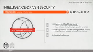@CROWDSTRIKE | #CROWDCASTS

INTELLIGENCE-DRIVEN SECURITY
INTELLIGENCE| Making it Actionable

1
ACTIONALIZING INTELLIGENCE

Intelligence is diﬃcult to consume
Lots of information to keep straight
New data constantly ﬂowing in (possibly unvetted)

2

Security Operations need to change shis & people

3

Actionable Intelligence

Pass down can’t possibly occur with all indicators

2013 Crowdstrike, Inc. All rights reserved.

31

 