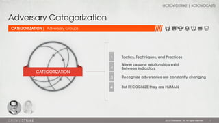 @CROWDSTRIKE | #CROWDCASTS

Adversary Categorization
CATEGORIZATION| Adversary Groups

1

Tactics, Techniques, and Practices

2

Never assume relationships exist
Between indicators

3

Recognize adversaries are constantly changing

4

But RECOGNIZE they are HUMAN

CATEGORIZATION

2013 Crowdstrike, Inc. All rights reserved.

7

 