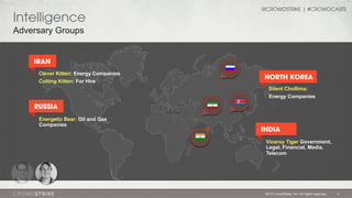 Intelligence

@CROWDSTRIKE | #CROWDCASTS

Adversary Groups

IRAN
Clever Kitten: Energy Companies
Cutting Kitten: For Hire

NORTH KOREA
Silent Chollima:
Energy Companies

RUSSIA
Energetic Bear: Oil and Gas
Companies

INDIA
Viceroy Tiger Government,
Legal, Financial, Media,
Telecom

2013 CrowdStrike, Inc. All rights reserved.

9

 