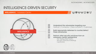 @CROWDSTRIKE | #CROWDCASTS

INTELLIGENCE-DRIVEN SECURITY
INTELLIGENCE| Adversary-Centric

1

INTELLIGENCE

Understand the ...