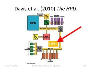 Davis et al. (2010) The HPU.




                                            HPU




November 1, 2011   Crowdsourcing for ...
