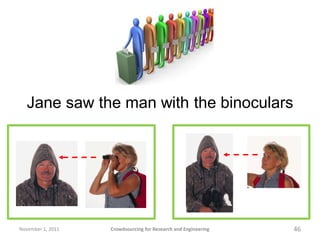 Jane saw the man with the binoculars




November 1, 2011   Crowdsourcing for Research and Engineering   46
 