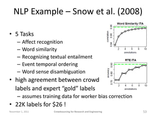 NLP Example – Snow et al. (2008)

• 5 Tasks
      –   Affect recognition
      –   Word similarity
      –   Recognizing t...