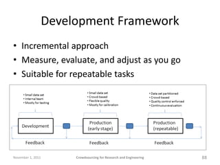 Development Framework
• Incremental approach
• Measure, evaluate, and adjust as you go
• Suitable for repeatable tasks



...