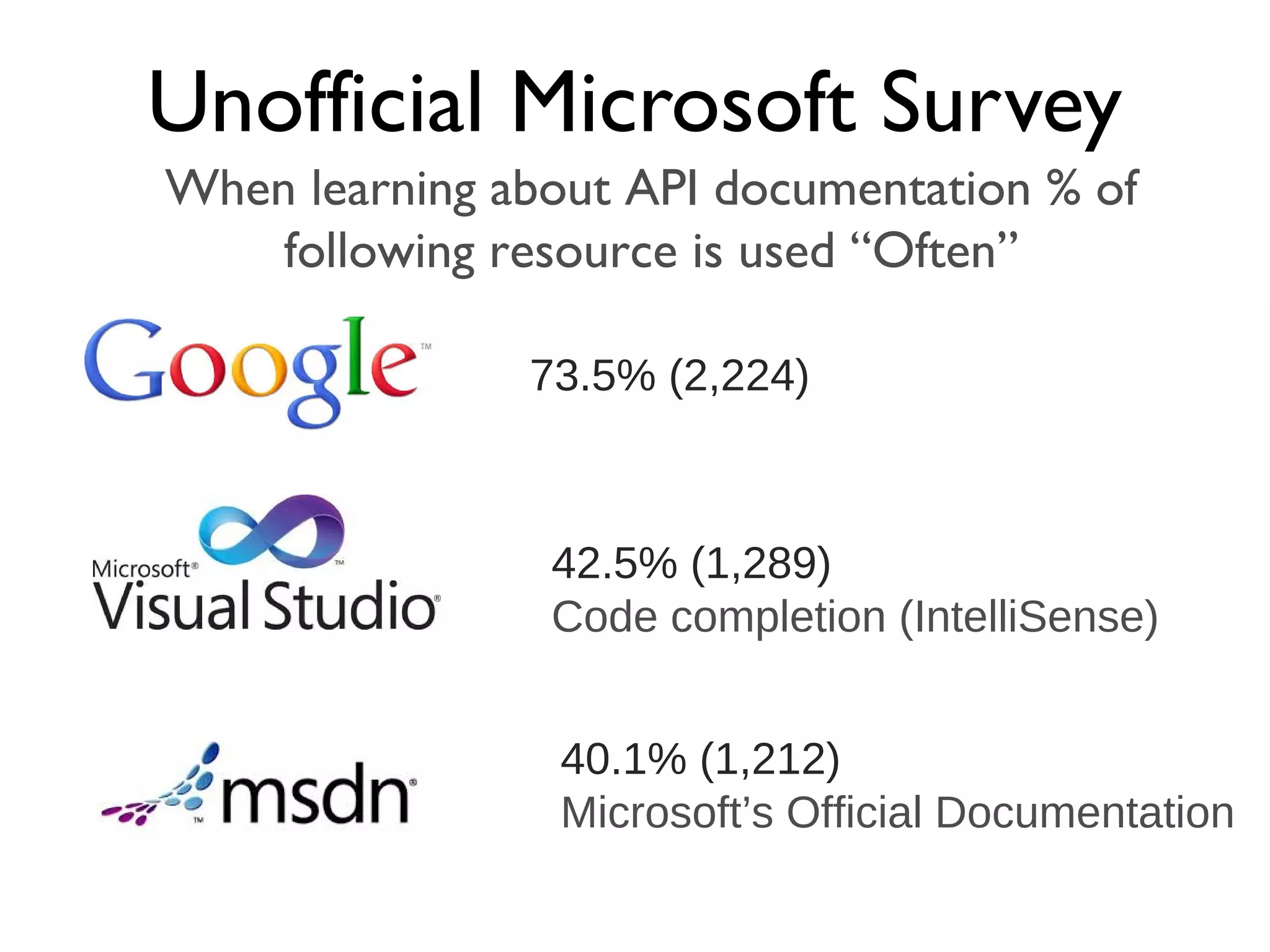 Traditional Forms 4000 pages of documentation 