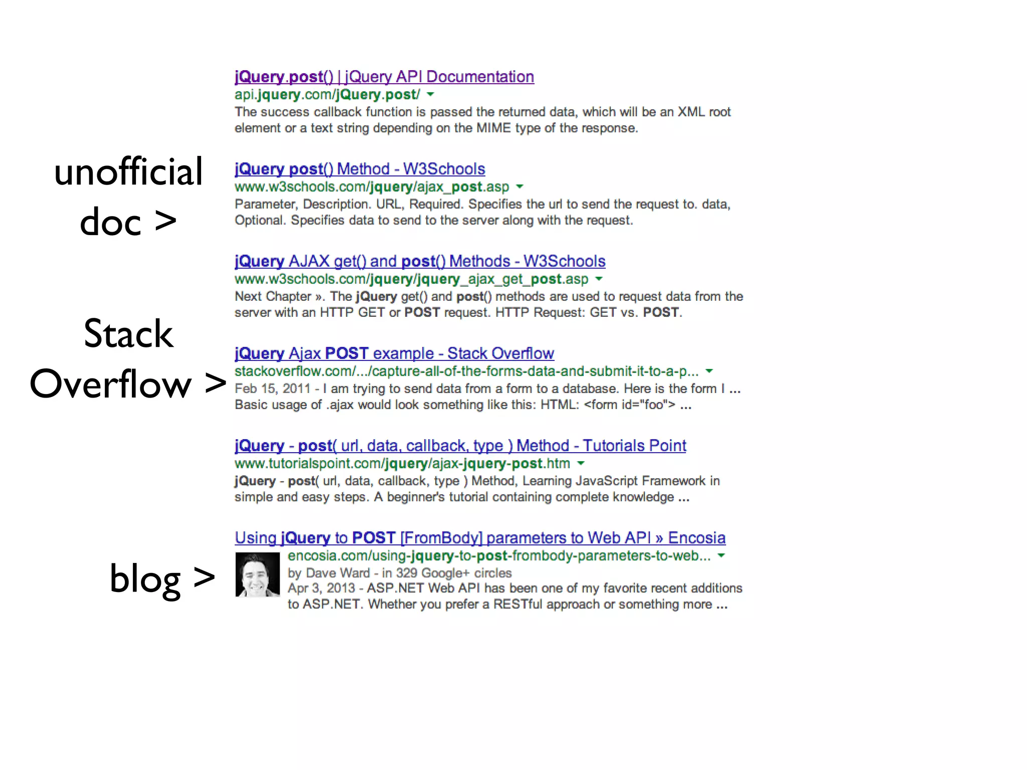 Unofﬁcial Microsoft Survey When learning about API documentation % of following resource is used “Often” 