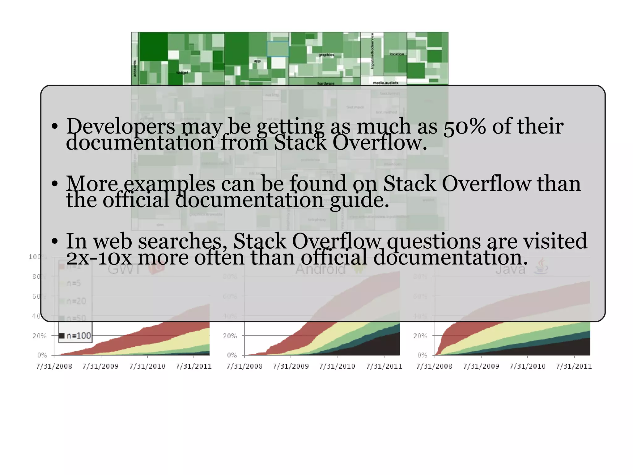...1,316 days of developer browser history 