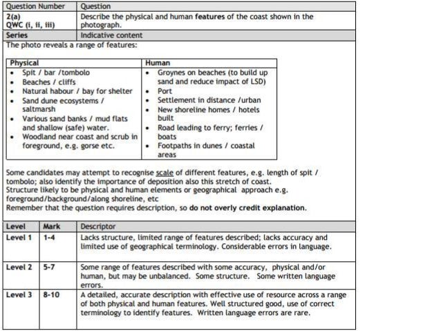Geography essay on crowded coasts 07 picture