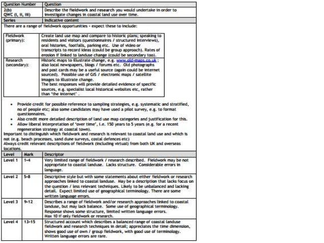 Advantages and disadvantages of living in coastal areas picture