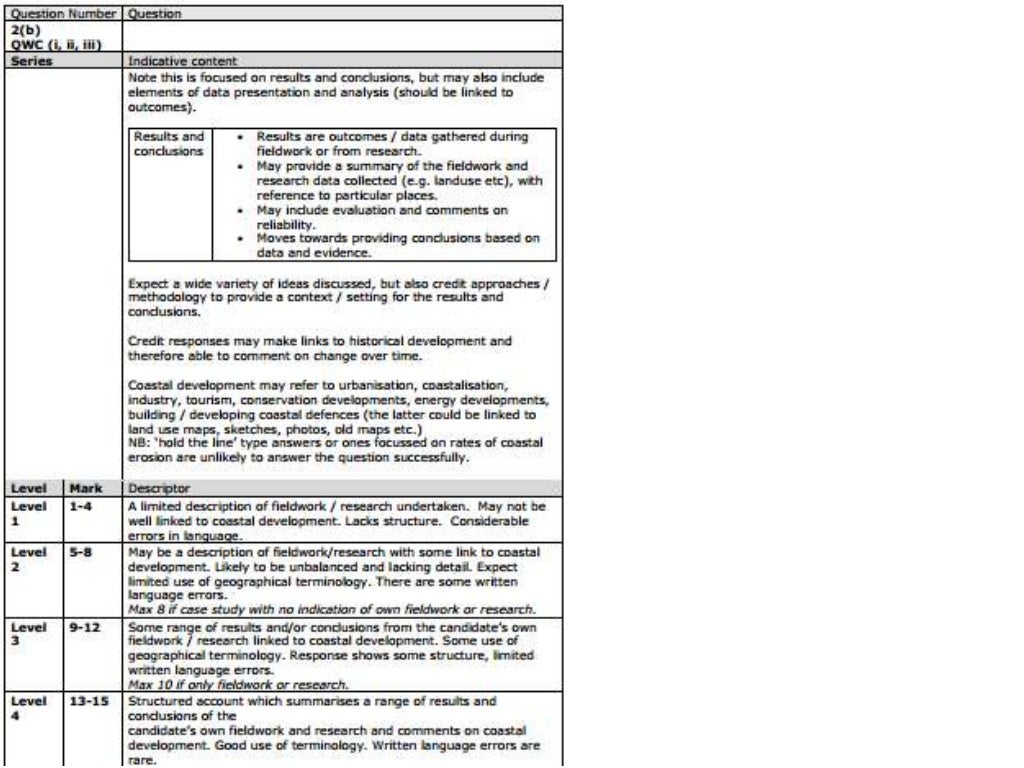Geography essay on crowded coasts 02 image