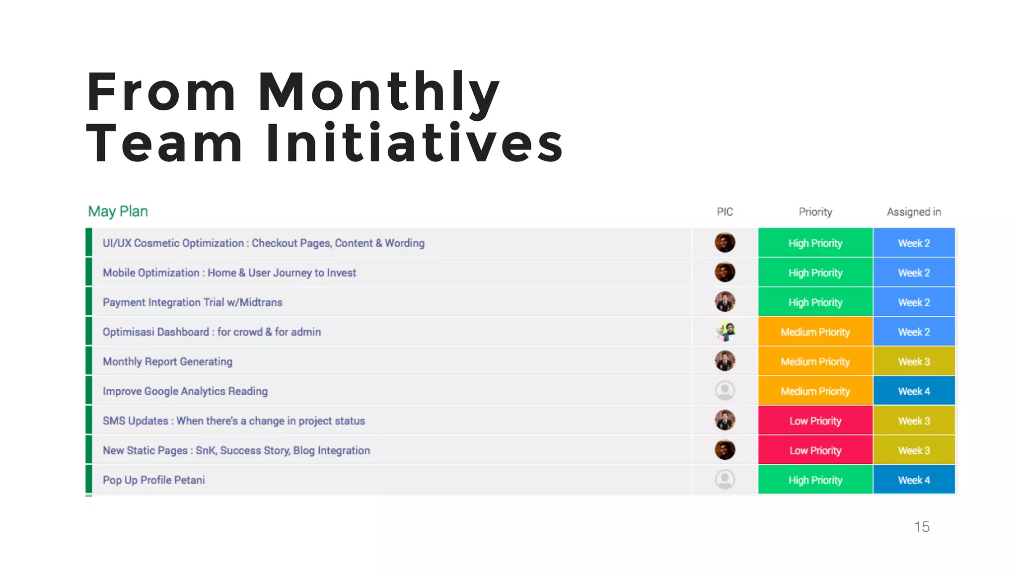 15
From Monthly
Team Initiatives
 