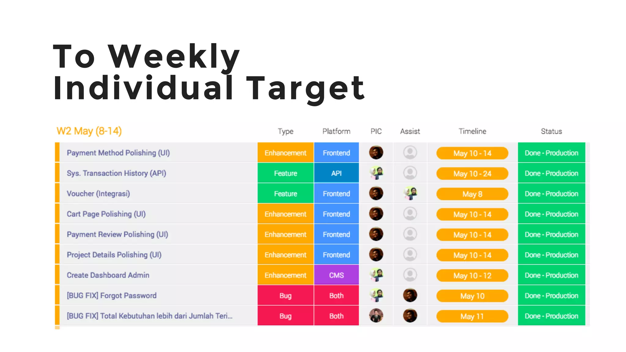 16
To Weekly
Individual Target
 